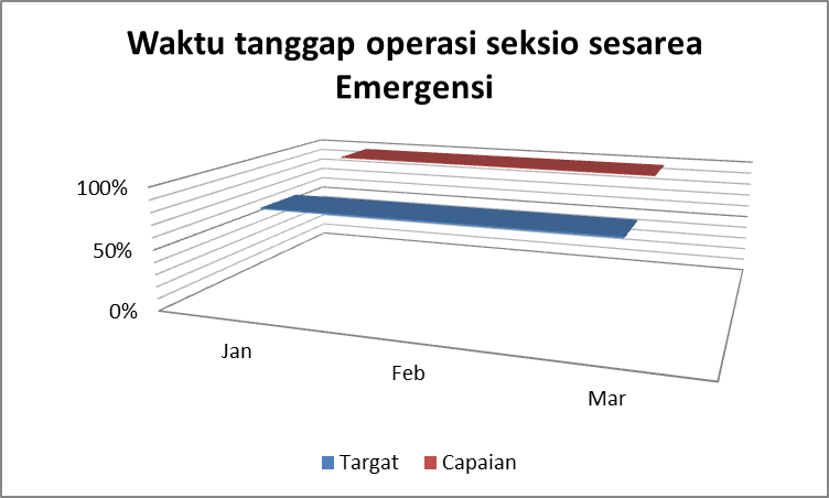 Fondasi Kebijakan INM
